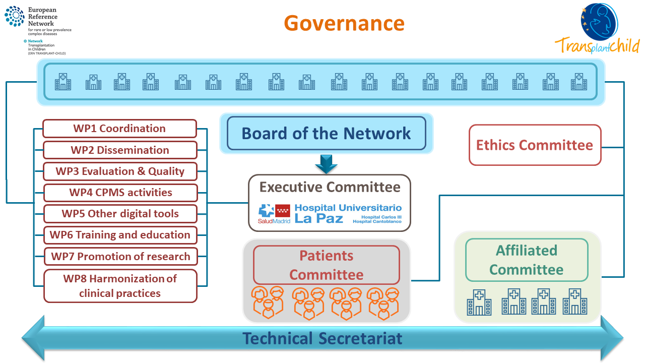Governance